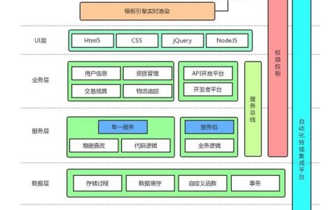 服务器架构设计 数据中心 云计算_设计架构