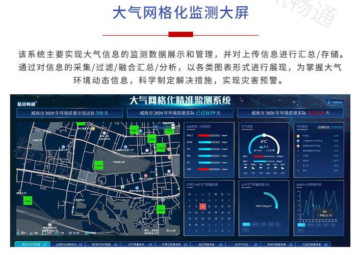 大气网站源码_智慧大气智能化大气监测管治平台Alpha Maps