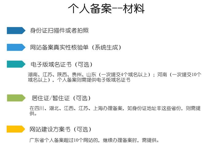 个人域名注册备案_个人注册账号是否可以给公司备案