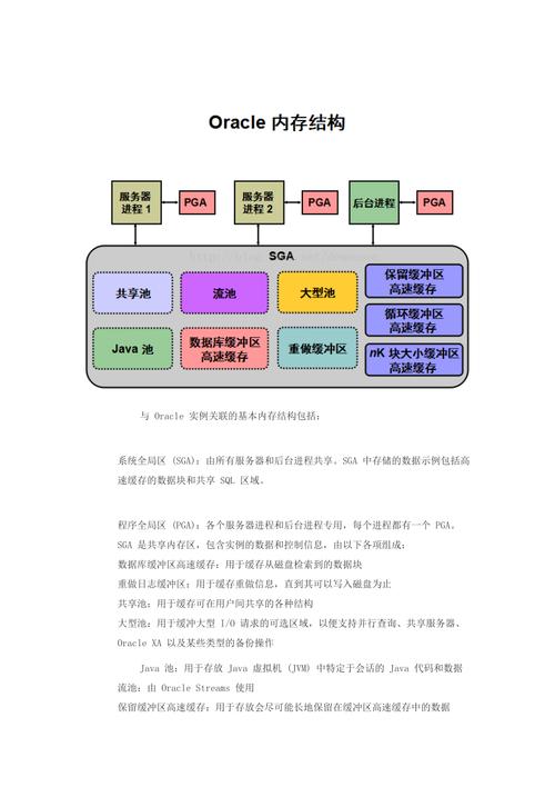 分布式内存数据库_概述