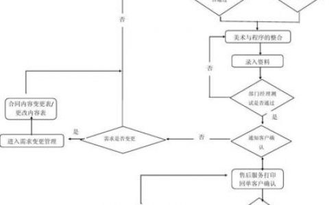 dw网站制作流程_制作流程