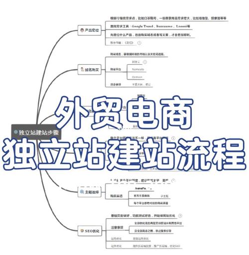 电商网站制作教程_使用Prestashop搭建电商网站