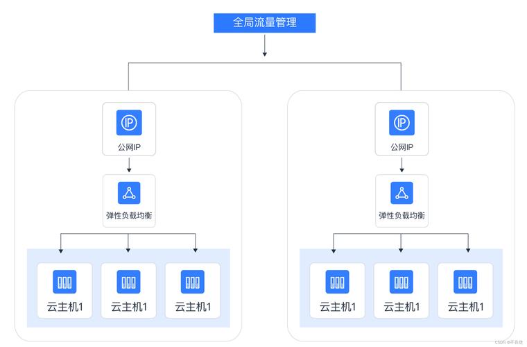 端游云服务器_步骤四：设备连接