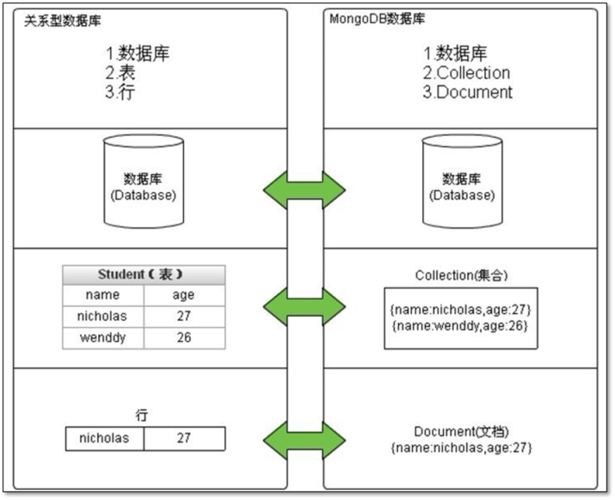 非关系云数据库_关系管理