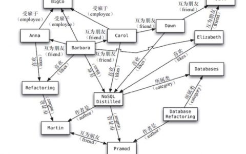 非关系云数据库_关系管理