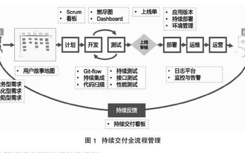 大数据法律现状_DevOps现状报告解读