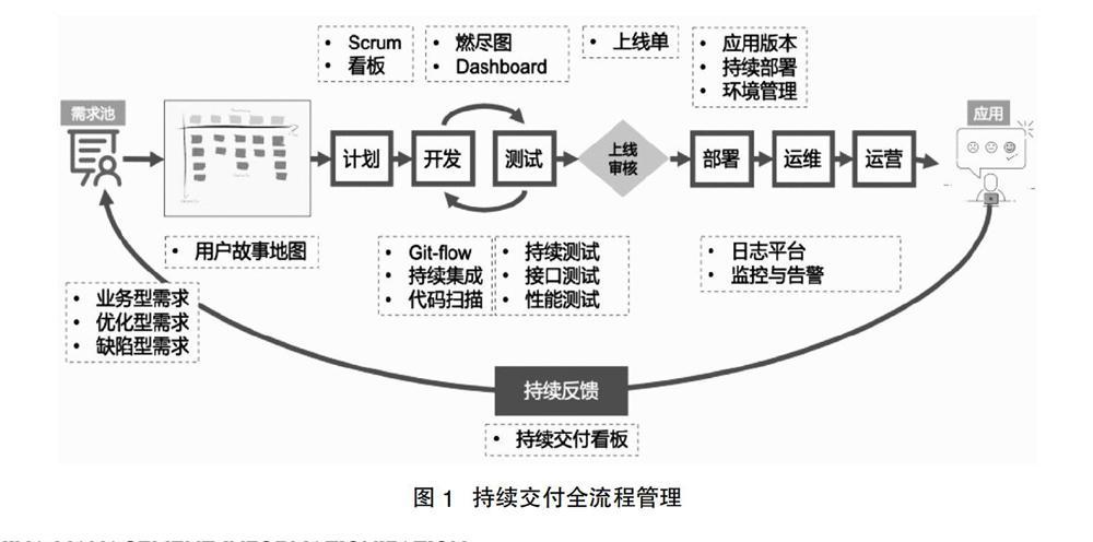 大数据法律现状_DevOps现状报告解读