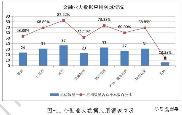 大数据职位报告_获取质量报告业务报告数据
