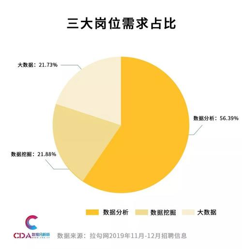 大数据职位报告_获取质量报告业务报告数据