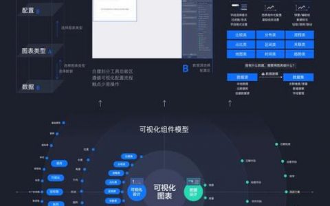 大数据时代的产品设计_大模型微调需要的数据有要求吗？
