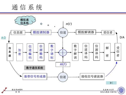 对通信原理归纳_归纳