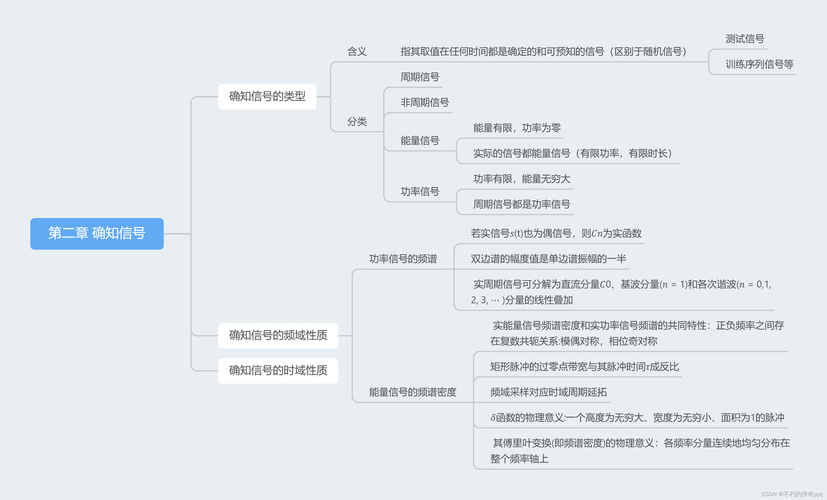 对通信原理归纳_归纳