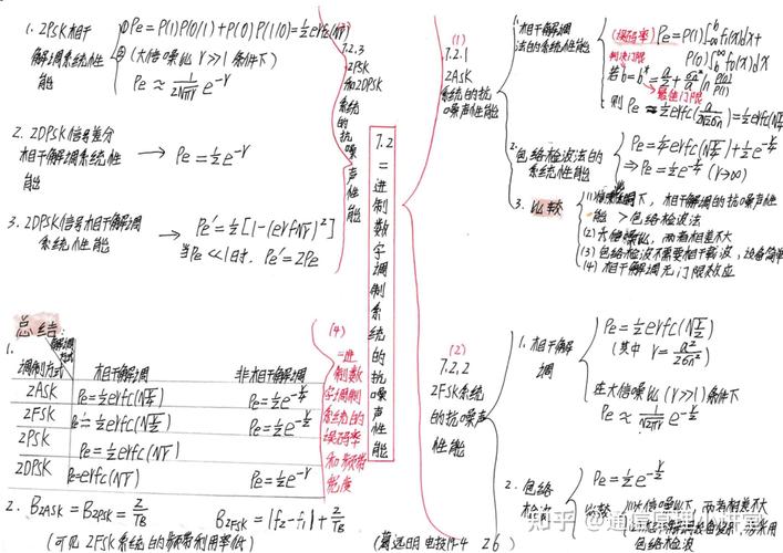 对通信原理归纳_归纳