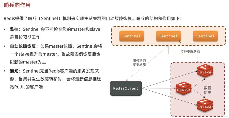 分布式缓存的设计策略_分布式缓存（Redis）