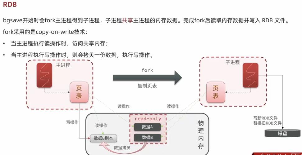 分布式缓存的设计策略_分布式缓存（Redis）