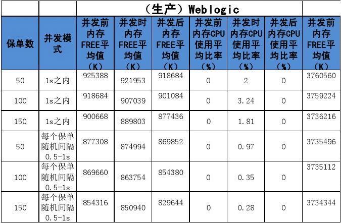 大数据的性能指标_数据库级性能指标