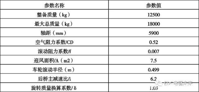 大数据的性能指标_数据库级性能指标