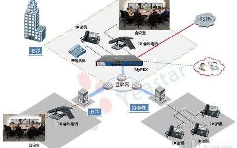 电话会议有什么系统_操作系统及浏览器有什么要求？