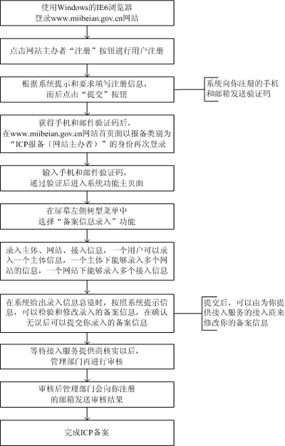 个人空间备案流程_备案流程