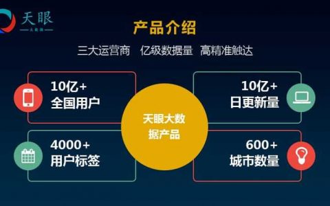 大数据精准营销_配置多媒体营销数据