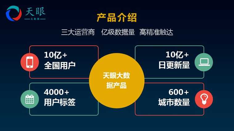 大数据精准营销_配置多媒体营销数据