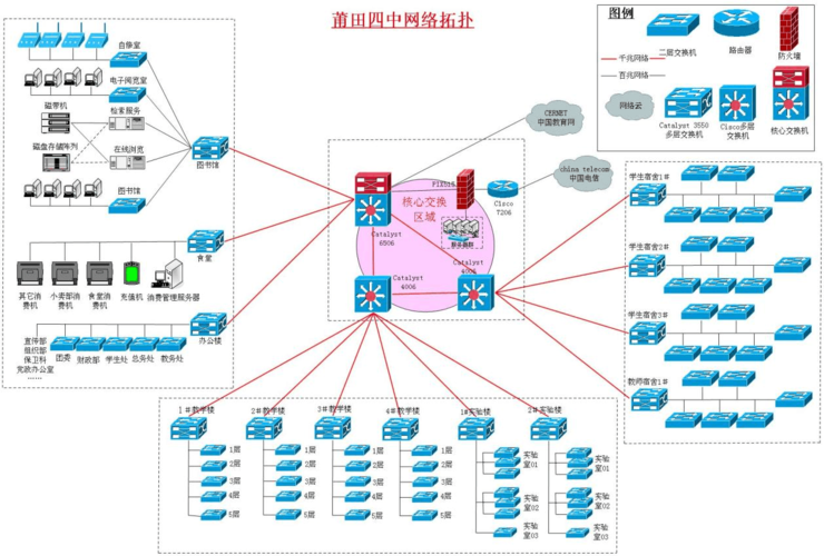 大数据系统网络规划_规划网络