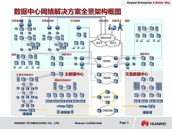 大数据系统网络规划_规划网络