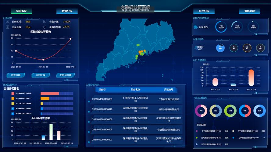 工程质量检测系统_预警系统激活（Warning）检测