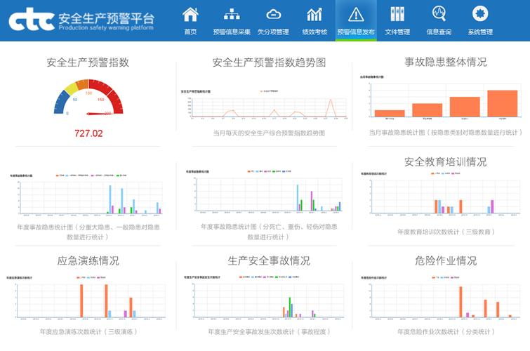 工程质量检测系统_预警系统激活（Warning）检测