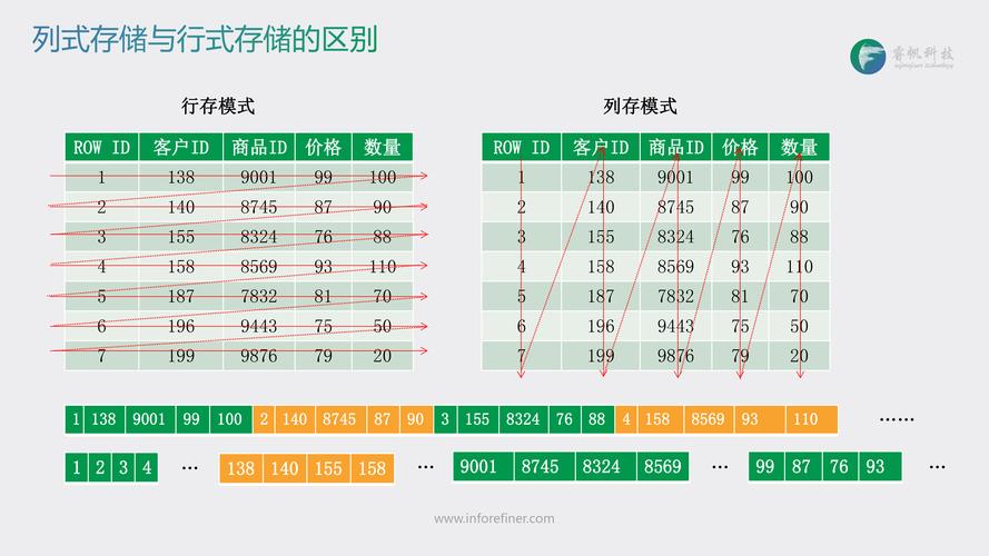 大数据存储容量_存储容量