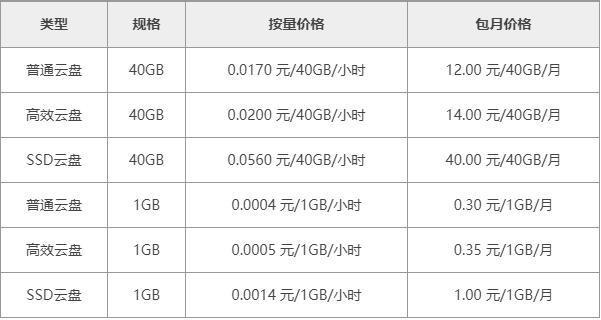 服务器怎么租的_服务怎么收费的？