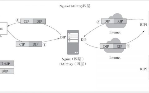 负载均衡地址_通过负载均衡地址连接实例（推荐）