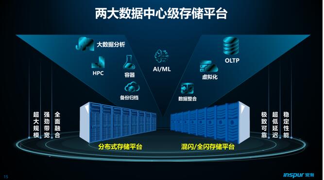 大数据存储平台_数据存储