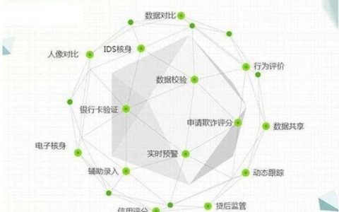 大数据的发展前景_大模型微调需要的数据有要求吗？
