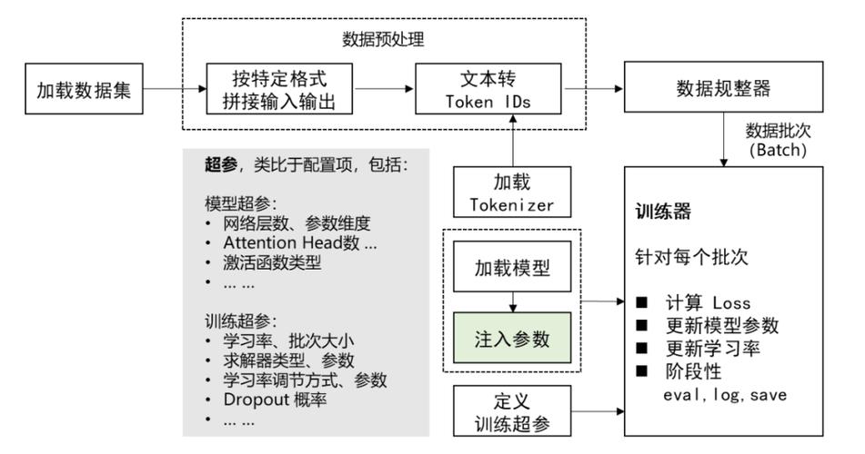 大数据的发展前景_大模型微调需要的数据有要求吗？
