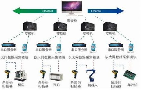 服务器怎么采集数据_数据采集