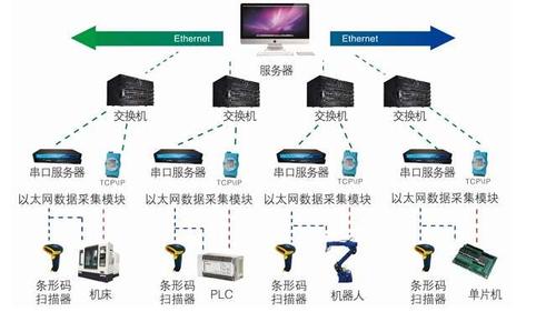服务器怎么采集数据_数据采集