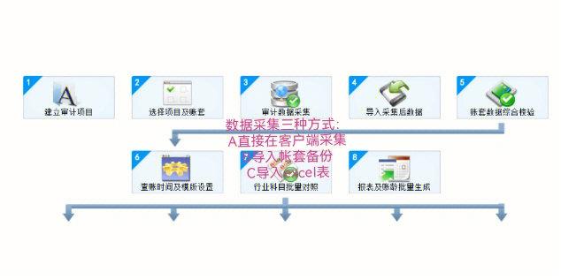 服务器怎么采集数据_数据采集