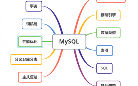 分布式数据库mysql_概述