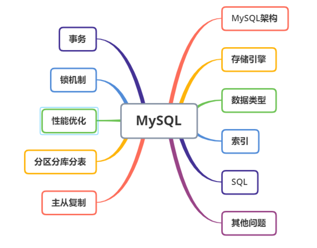 分布式数据库mysql_概述