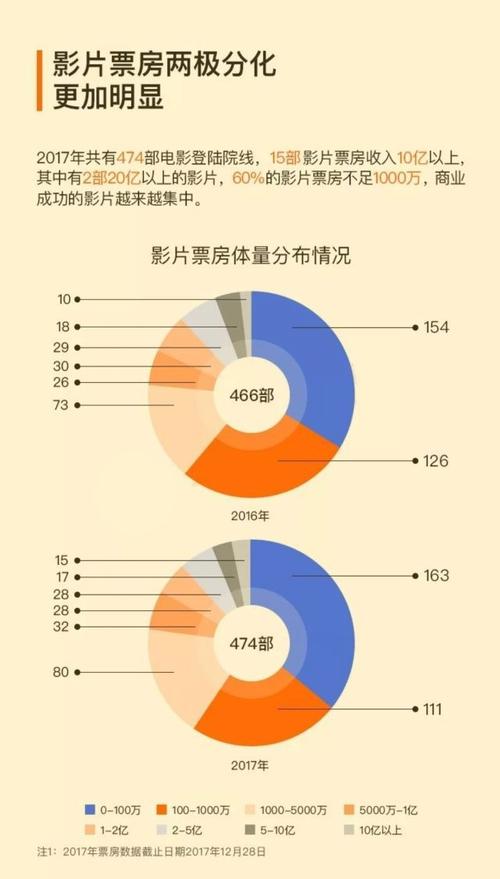 电影大数据分析_大数据分析