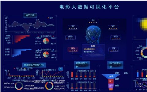 电影大数据分析_大数据分析