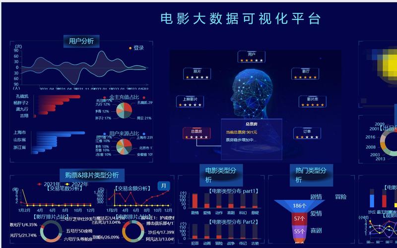 电影大数据分析_大数据分析