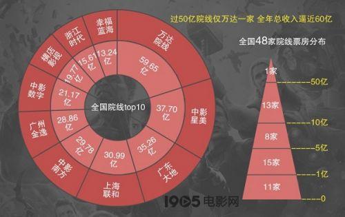 电影大数据分析_大数据分析