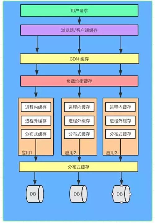 大型网站 解决方案 技术_方案概述