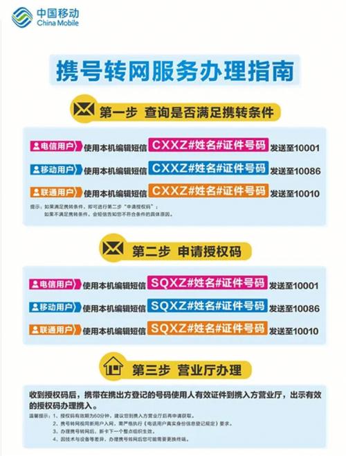 发员工关怀短信的便宜系统_配置短信外发