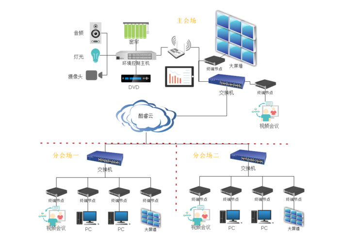 分布式缓存服务哪里有_哪里发起视频会议?