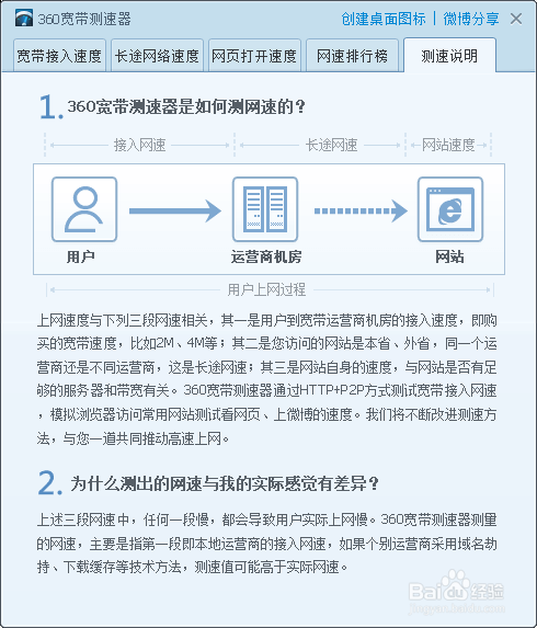 服务器100m租用_网络性能测试方法