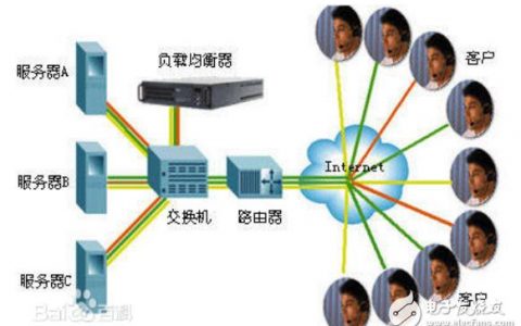 负载均衡机制_当源站有多个IP时，回源机制是怎样的？
