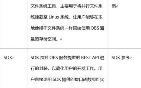 对象存储OBS获取桶列表_获取obs桶列表
